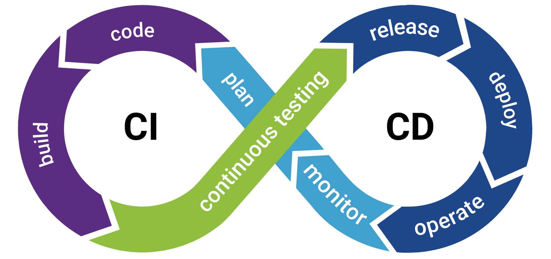 CI/CD Pipeline